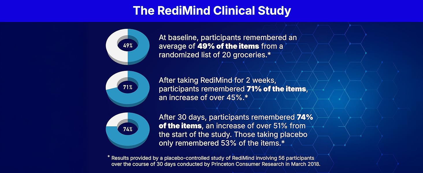 RediMind photo 3